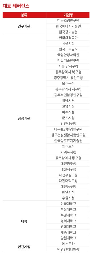 빛공해 측정 사례